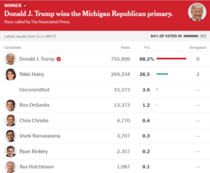 Michigan Primary